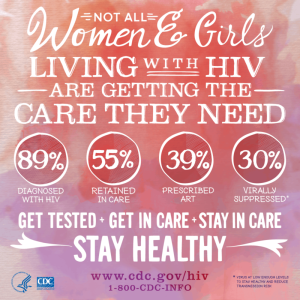 National Women and Girls HIV AIDS img